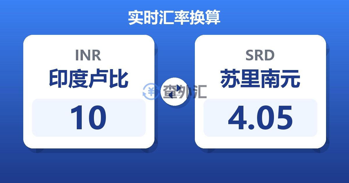 10印度卢比兑苏里南元