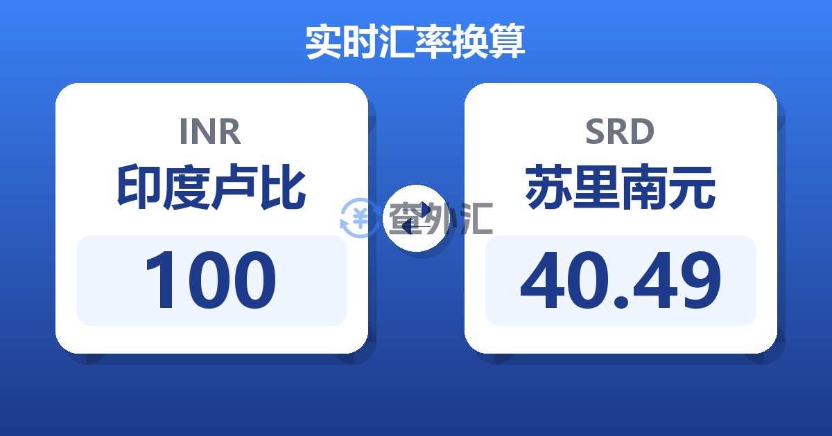 100印度卢比兑苏里南元