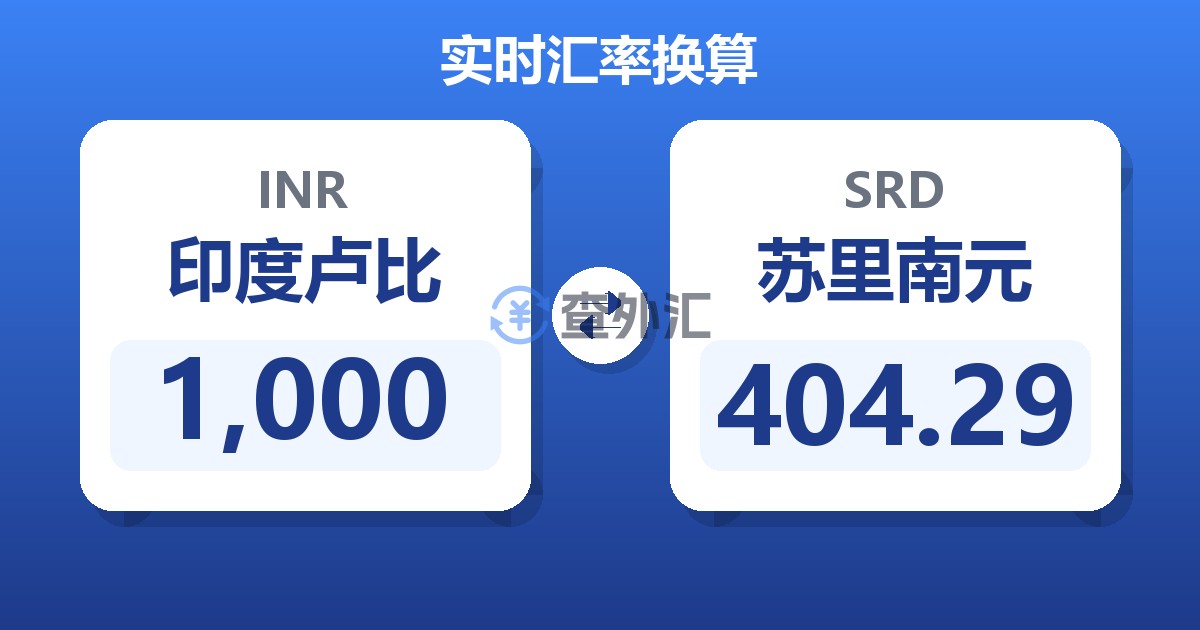 1,000印度卢比兑苏里南元