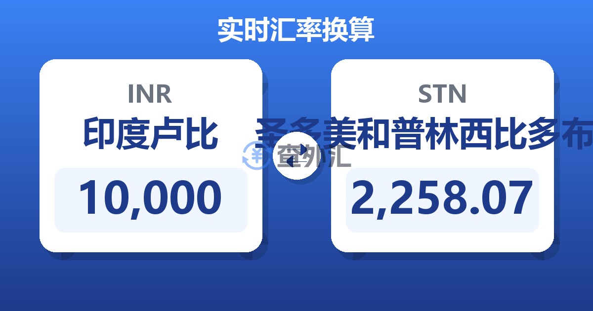 10,000印度卢比兑圣多美和普林西比多布拉