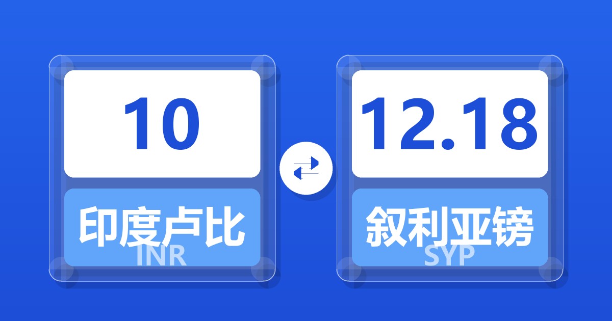 10印度卢比兑叙利亚镑