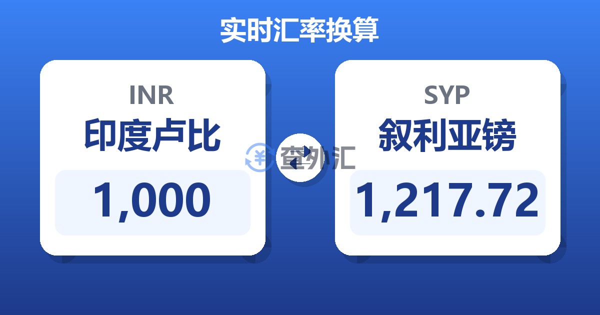 1,000印度卢比兑叙利亚镑