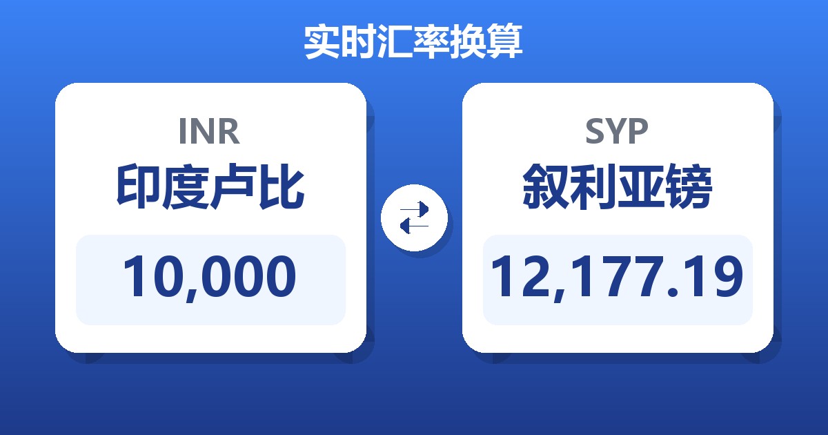 10,000印度卢比兑叙利亚镑