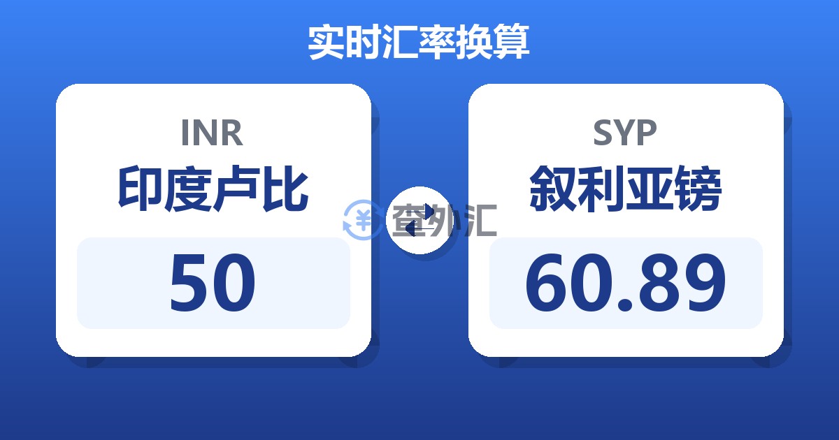 50印度卢比兑叙利亚镑