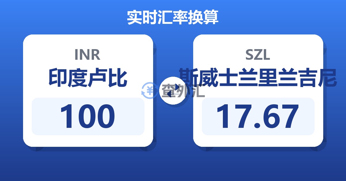 100印度卢比兑斯威士兰里兰吉尼