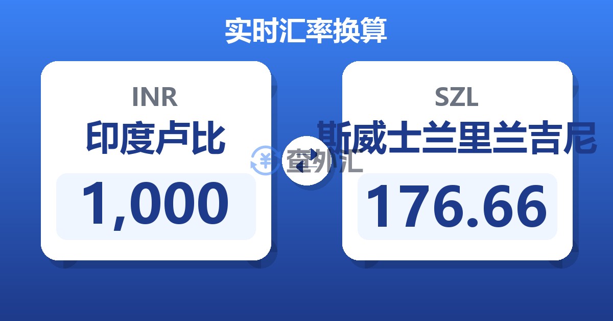 1,000印度卢比兑斯威士兰里兰吉尼