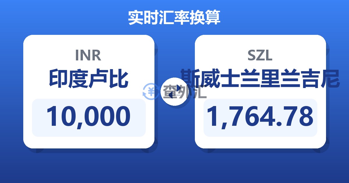 10,000印度卢比兑斯威士兰里兰吉尼