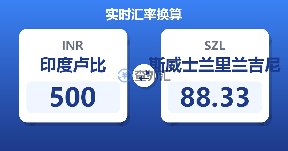 500印度卢比兑斯威士兰里兰吉尼