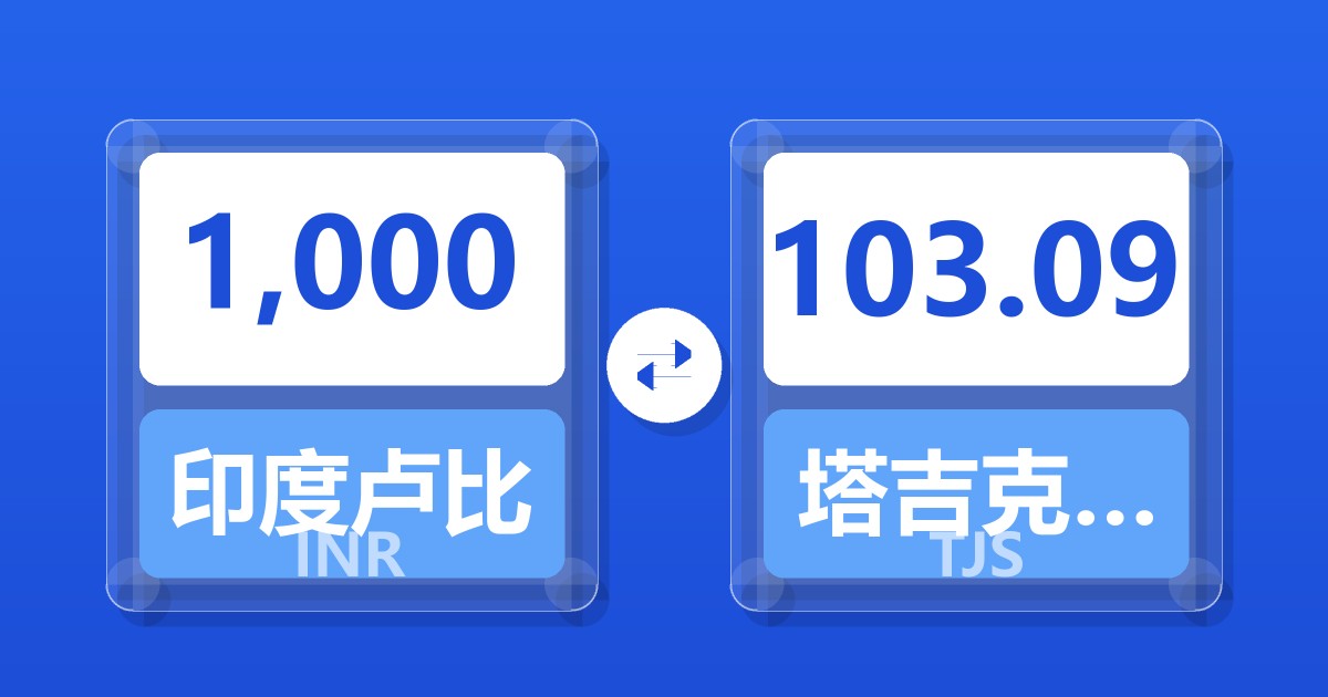 1,000印度卢比兑塔吉克斯坦索莫尼