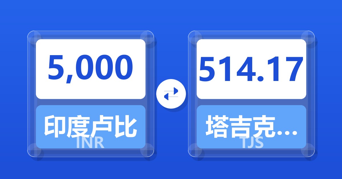 5,000印度卢比兑塔吉克斯坦索莫尼