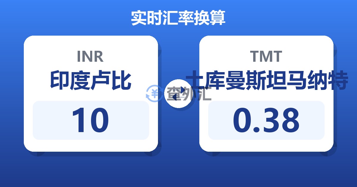 10印度卢比兑土库曼斯坦马纳特