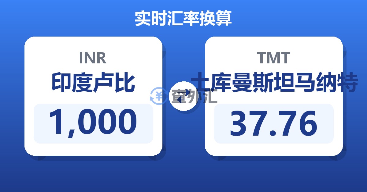 1,000印度卢比兑土库曼斯坦马纳特