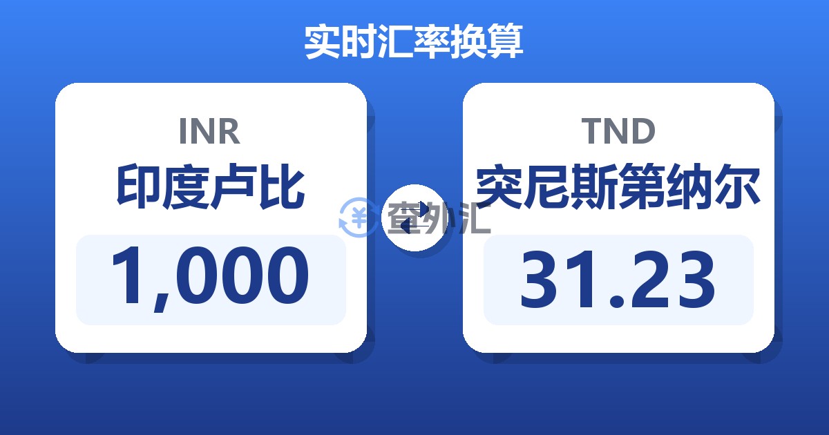 1,000印度卢比兑突尼斯第纳尔