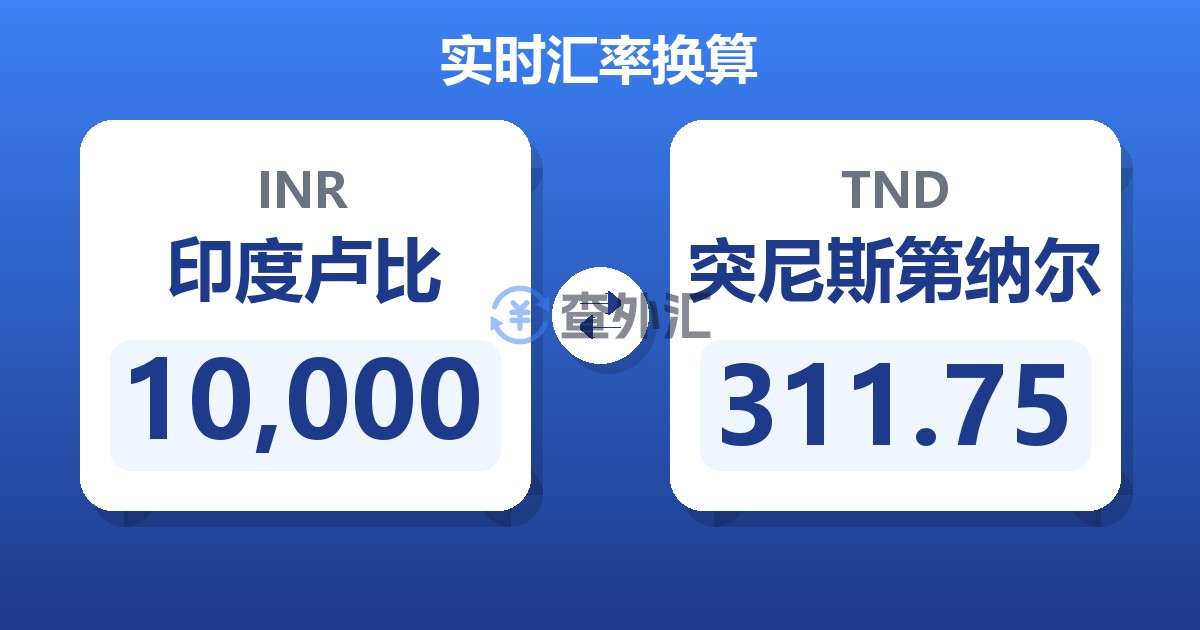 10,000印度卢比兑突尼斯第纳尔