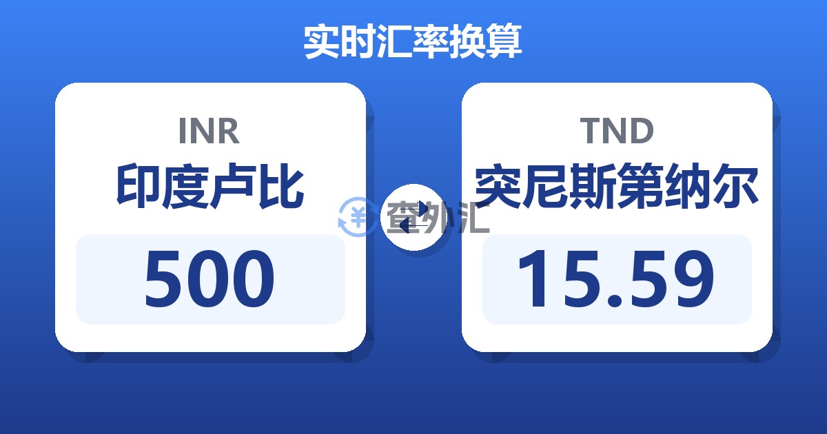 500印度卢比兑突尼斯第纳尔