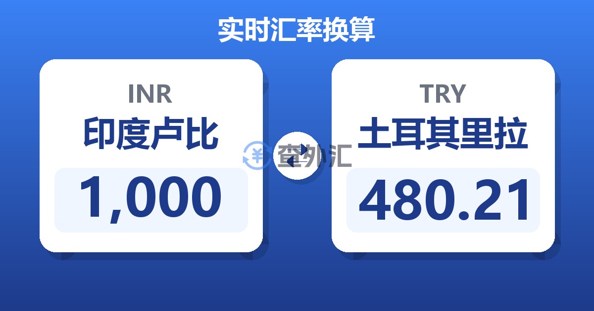 1,000印度卢比兑土耳其里拉