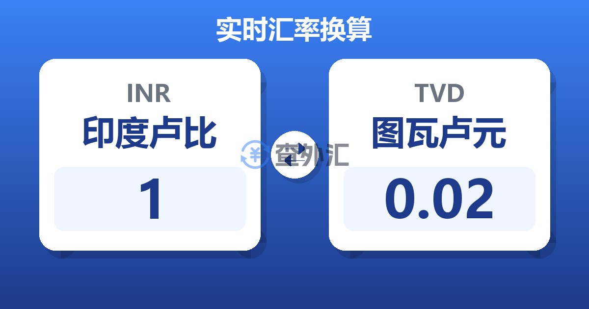 1印度卢比兑图瓦卢元