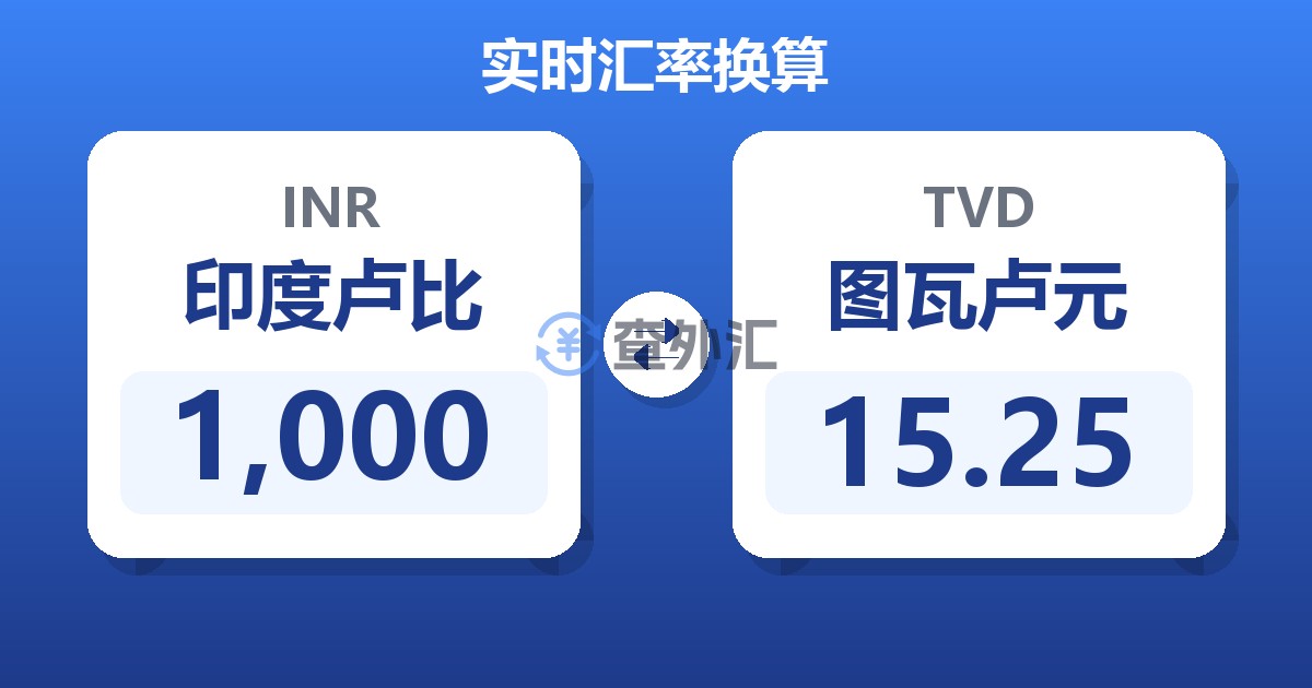 1,000印度卢比兑图瓦卢元