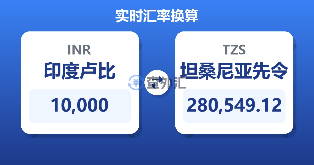 10,000印度卢比兑坦桑尼亚先令