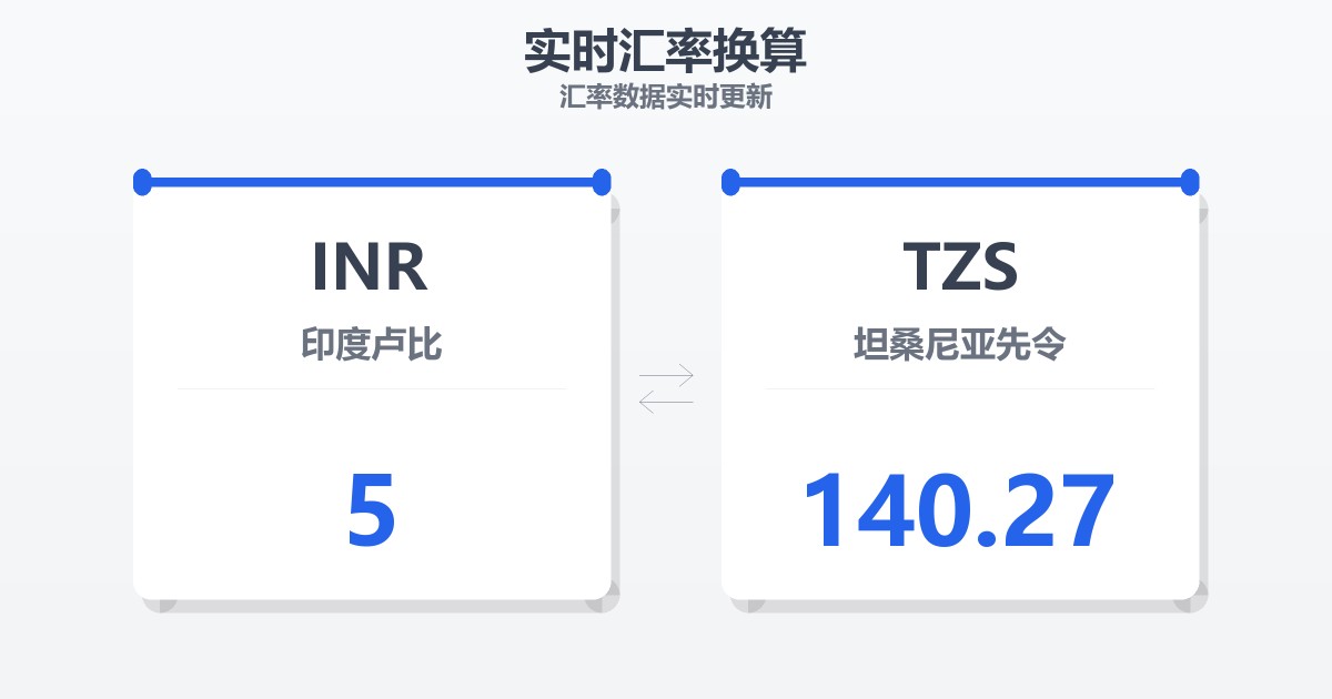 5印度卢比兑坦桑尼亚先令