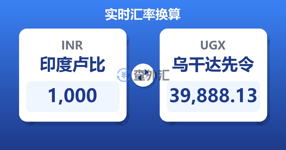 1,000印度卢比兑乌干达先令