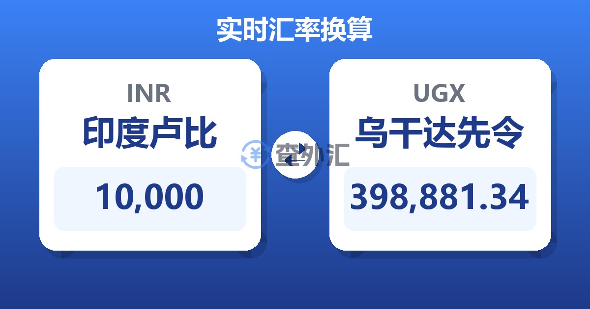 10,000印度卢比兑乌干达先令