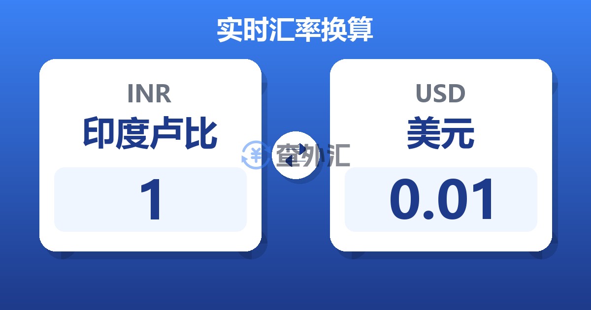1印度卢比兑美元