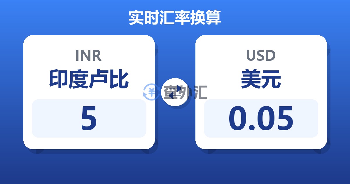 5印度卢比兑美元
