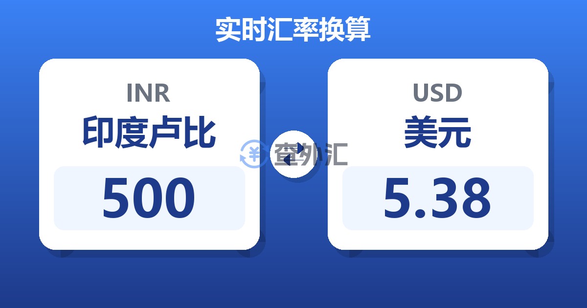 500印度卢比兑美元