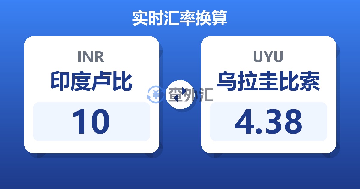 10印度卢比兑乌拉圭比索