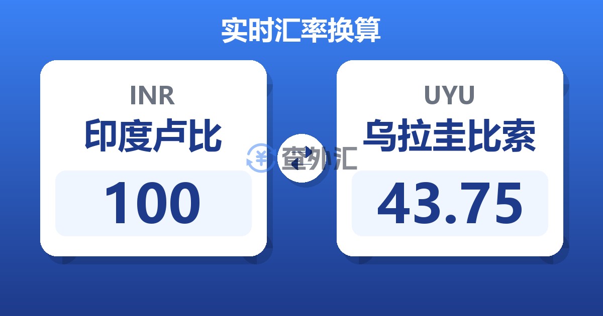 100印度卢比兑乌拉圭比索