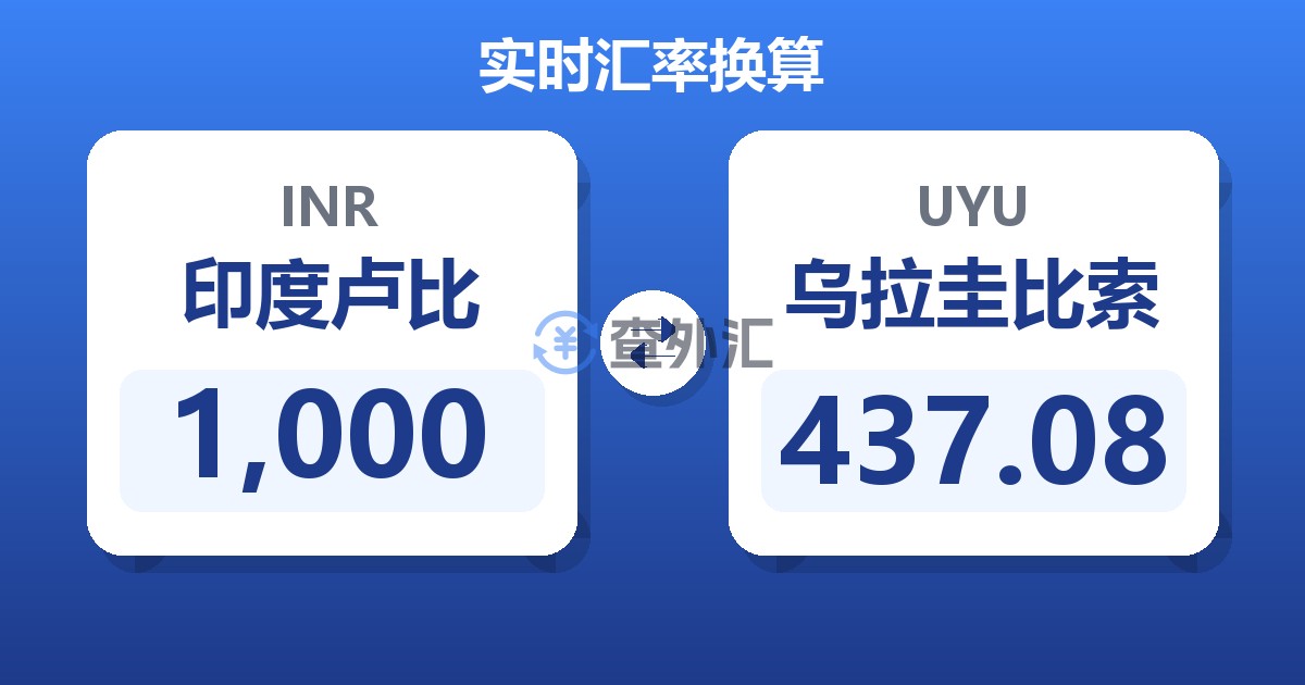 1,000印度卢比兑乌拉圭比索