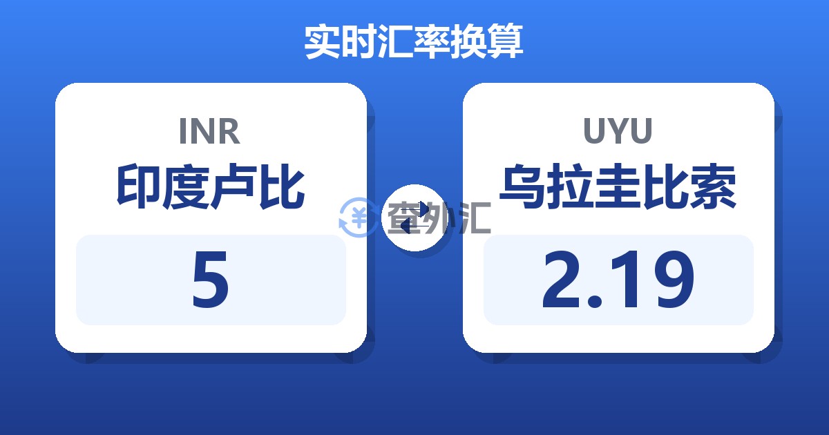 5印度卢比兑乌拉圭比索