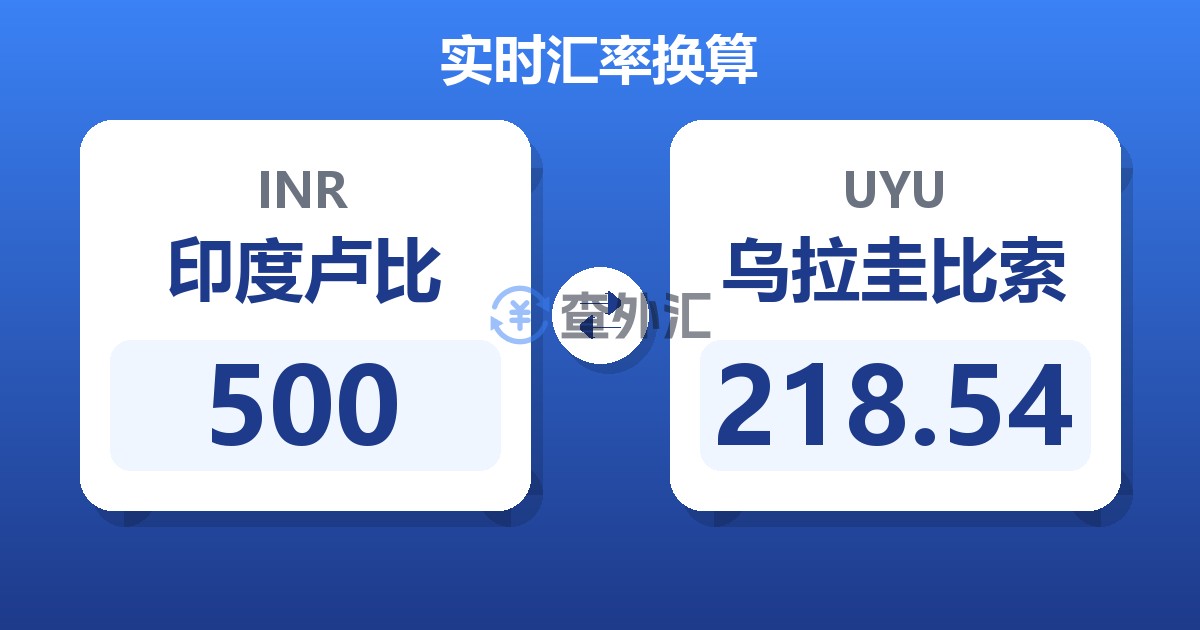 500印度卢比兑乌拉圭比索