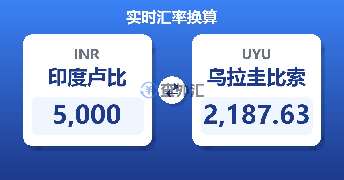 5,000印度卢比兑乌拉圭比索