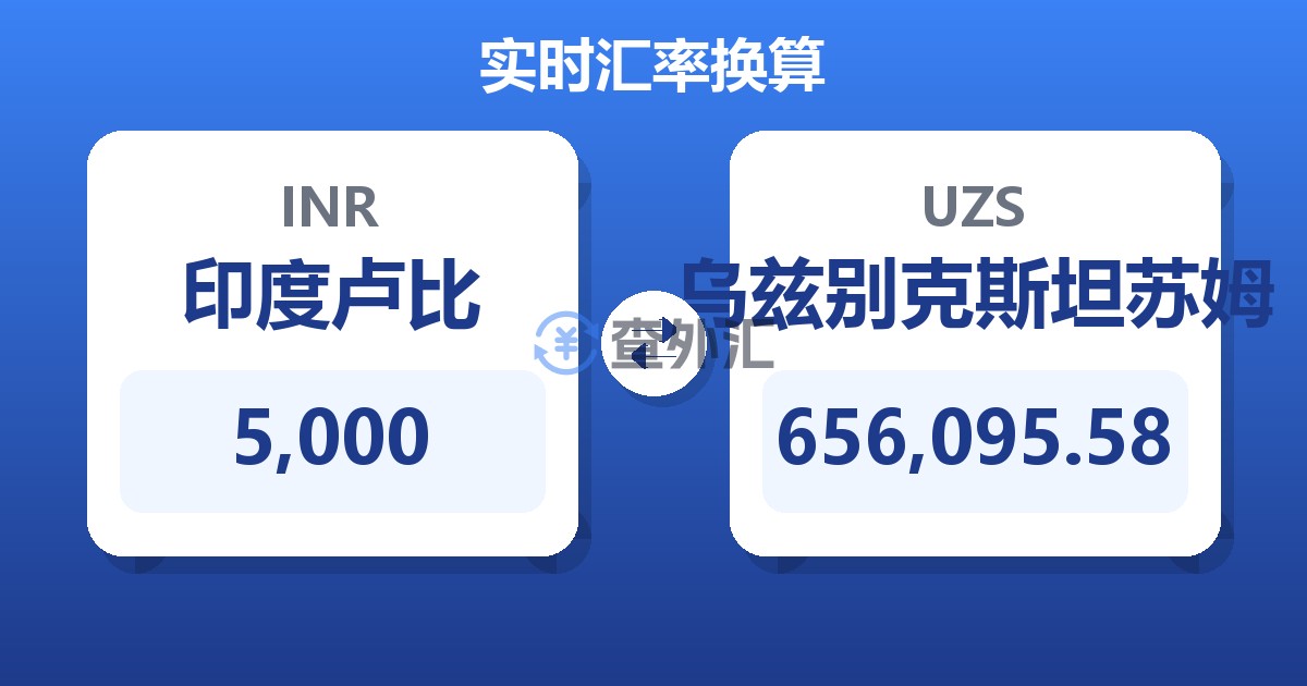 5,000印度卢比兑乌兹别克斯坦苏姆