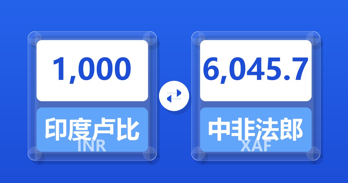 1,000印度卢比兑中非法郎