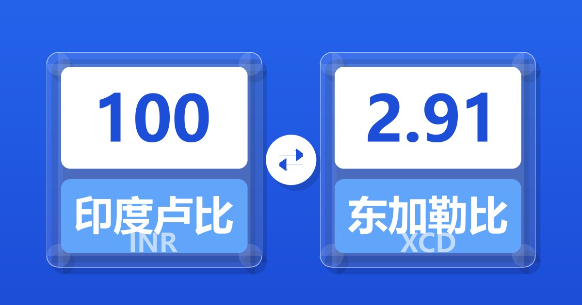 100印度卢比兑东加勒比元