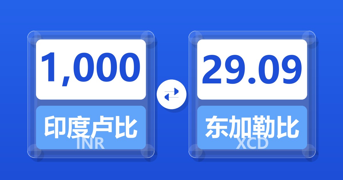 1,000印度卢比兑东加勒比元