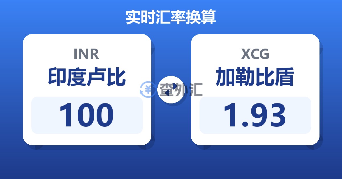 100印度卢比兑加勒比盾