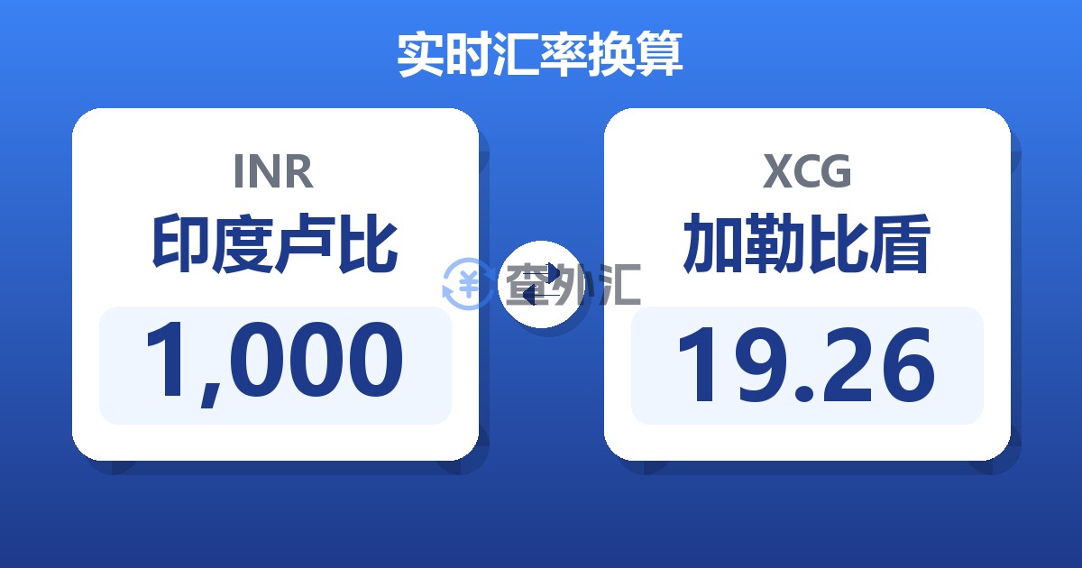 1,000印度卢比兑加勒比盾