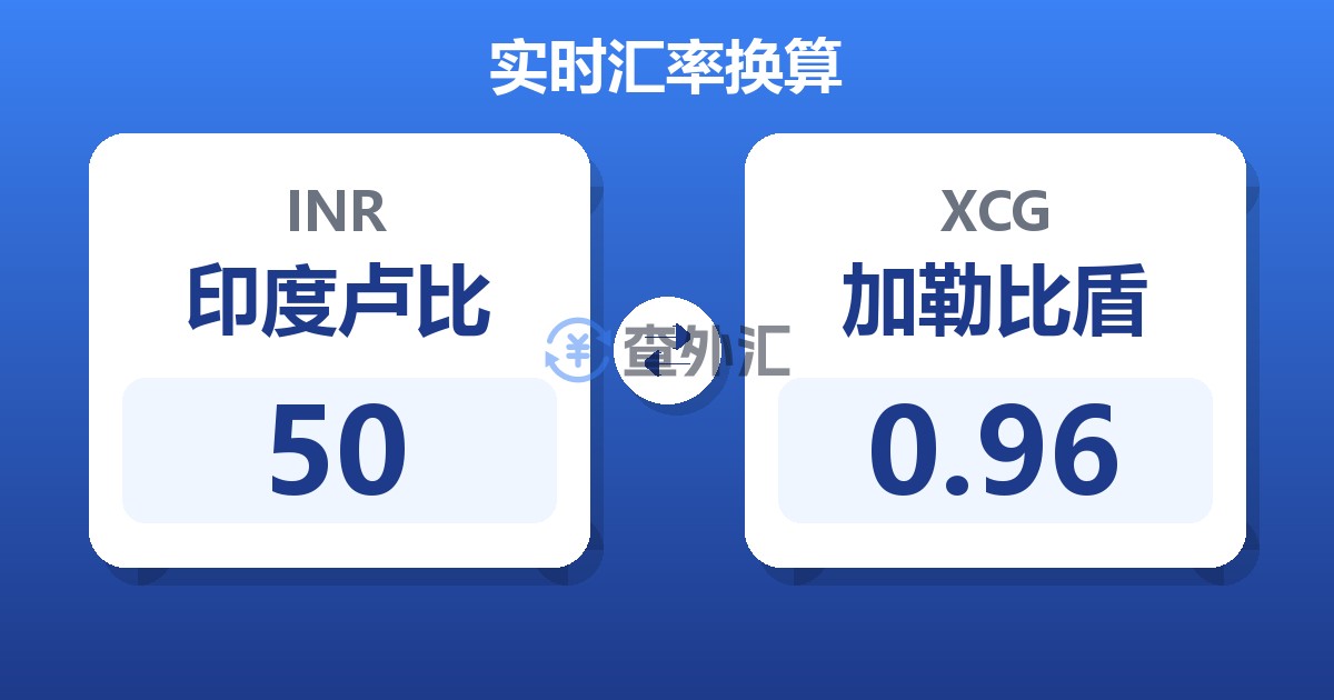 50印度卢比兑加勒比盾