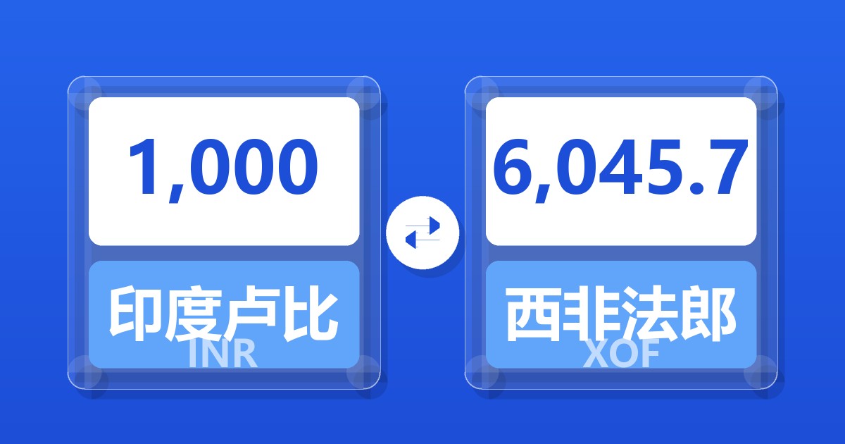 1,000印度卢比兑西非法郎
