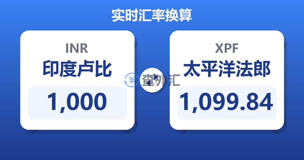 1,000印度卢比兑太平洋法郎