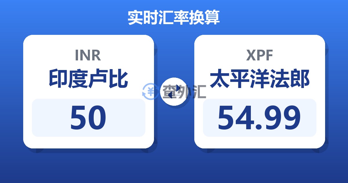 50印度卢比兑太平洋法郎