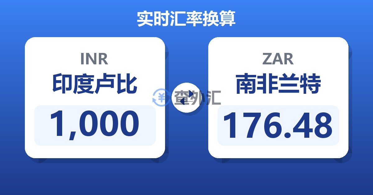 1,000印度卢比兑南非兰特