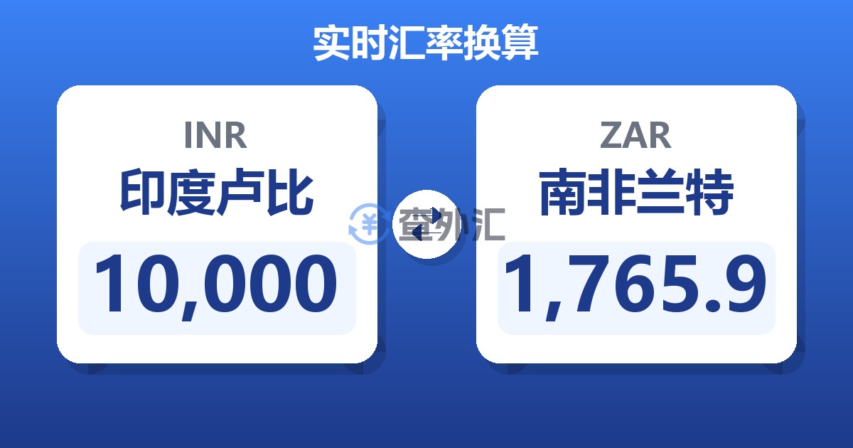 10,000印度卢比兑南非兰特