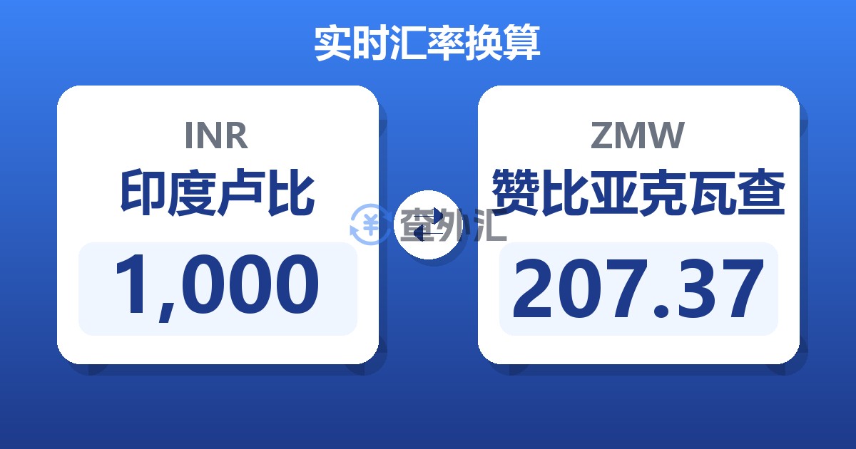 1,000印度卢比兑赞比亚克瓦查