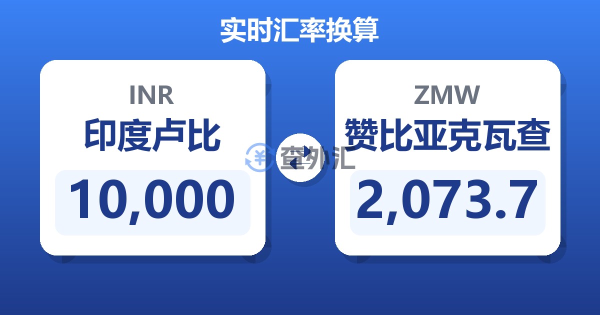 10,000印度卢比兑赞比亚克瓦查
