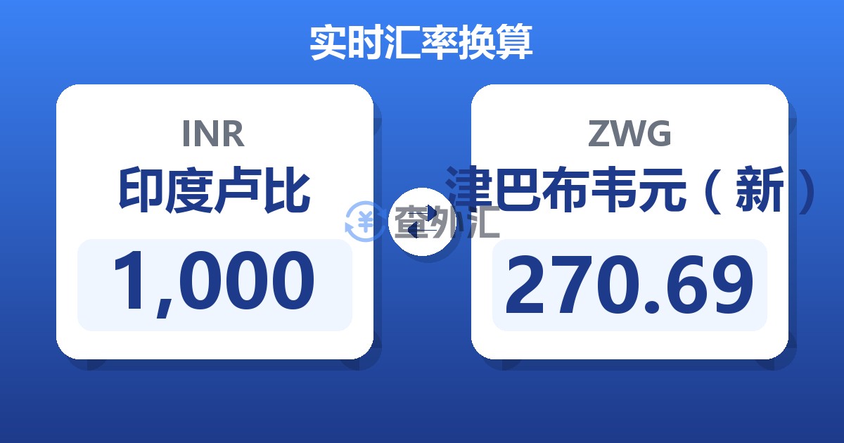 1,000印度卢比兑津巴布韦元（新）